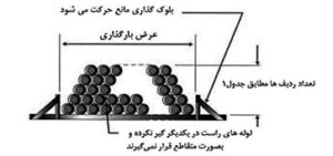 انبار لوله پلی اتیلن